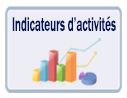 Indicateur d'activité